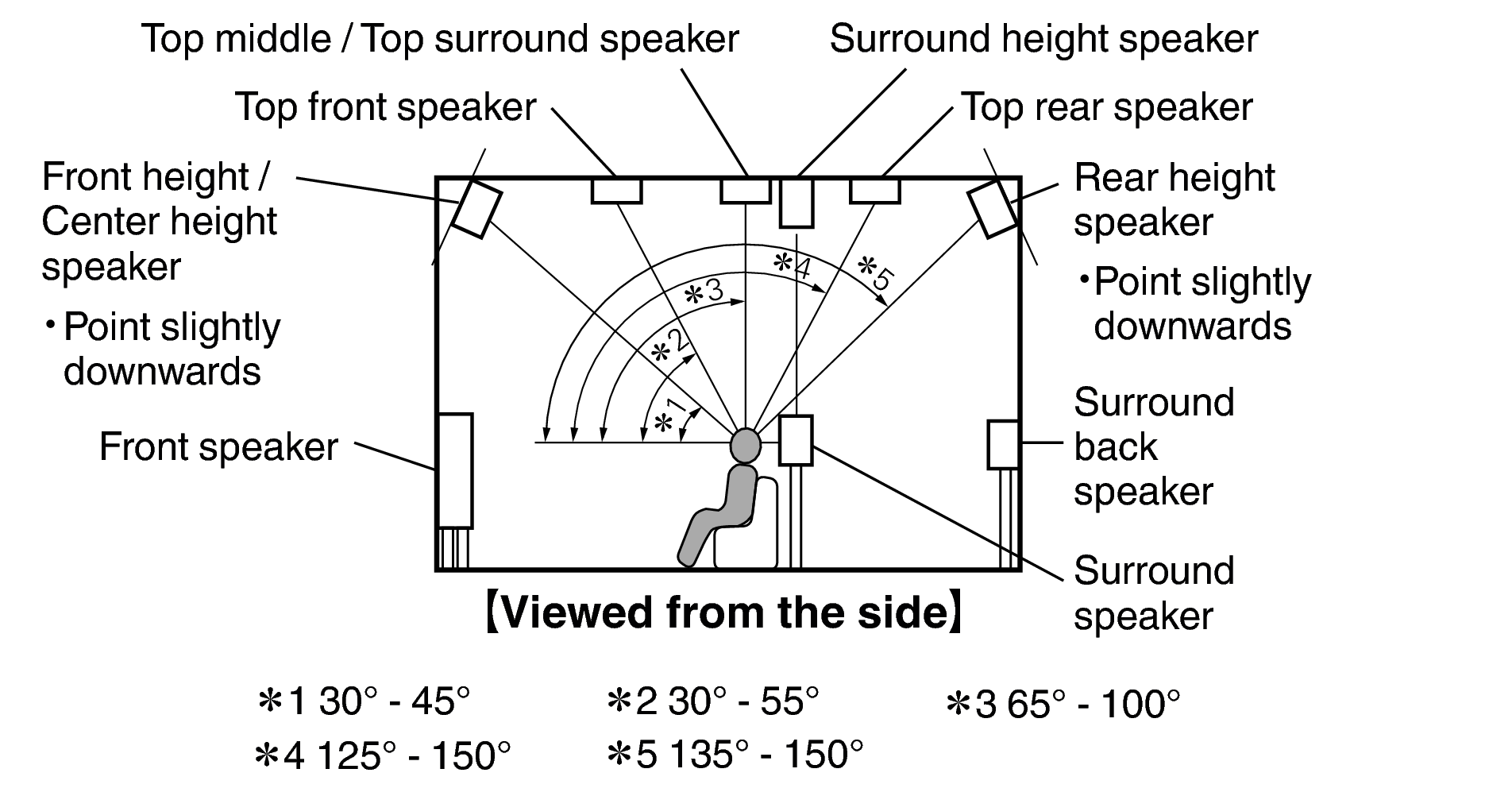 Pict SP Layout Side X38